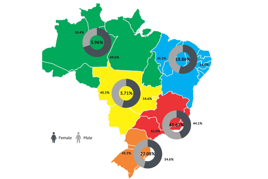 Saiu o artigo Perfil de gênero na Paleontologia brasileira!